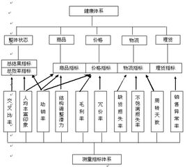 洞察癥結(jié)，精準(zhǔn)施策 超市經(jīng)營問題診斷與營銷策劃全攻略